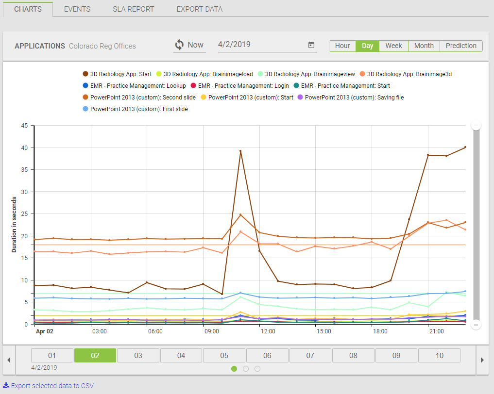 3.5.8_-_ChartDay.PNG