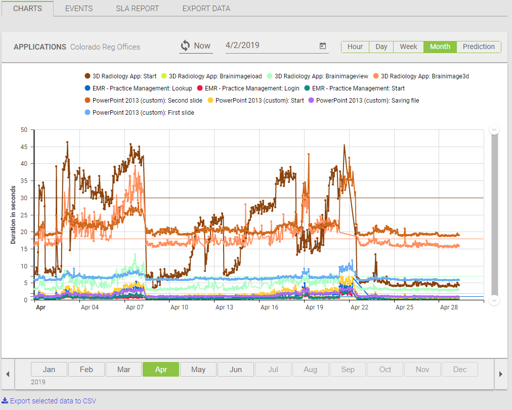3.5.8_-_ChartMonth.PNG